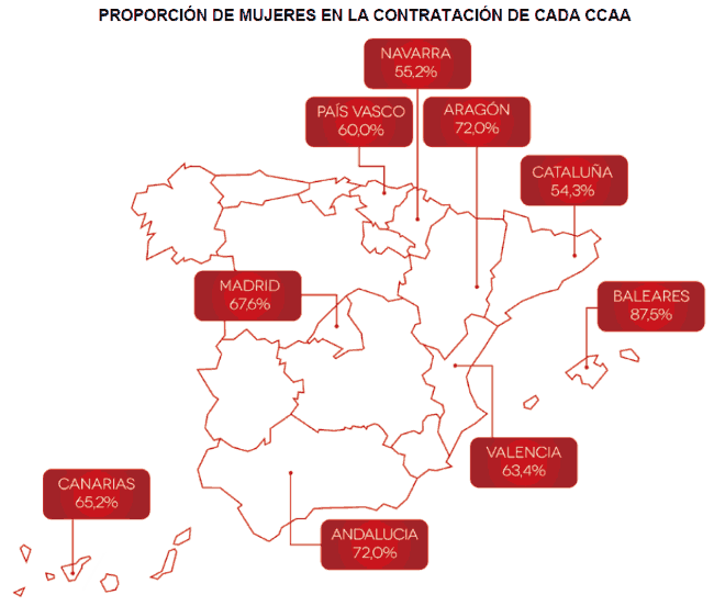 Proporción de mujeres en la contratación de cada Comunidad Autónoma