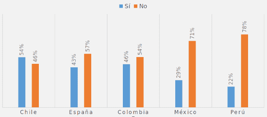 Porcentaje de discriminación en el puesto de trabajo