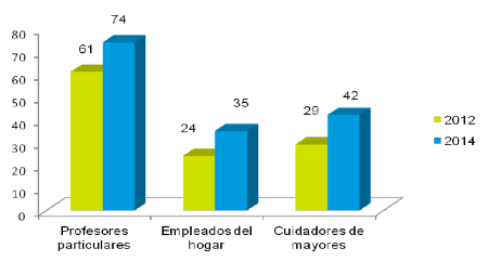 Comparativa de cantidad de trabajadores por tipo de empleo