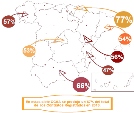 Gráfico de porcentajes de la recolocación por CCAA